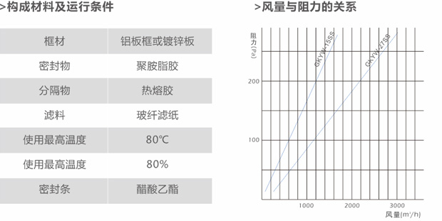 組合式高效空氣過(guò)濾器