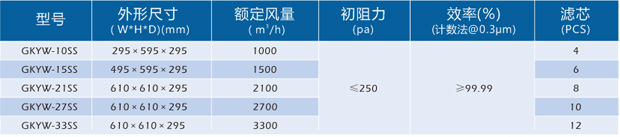 組合式高效空氣過(guò)濾器