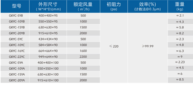 高效液槽過(guò)濾器