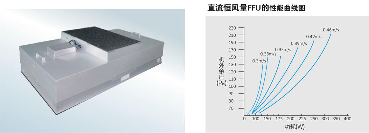 風(fēng)機(jī)過濾器單元