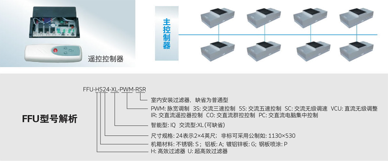 風(fēng)機(jī)過濾器單元