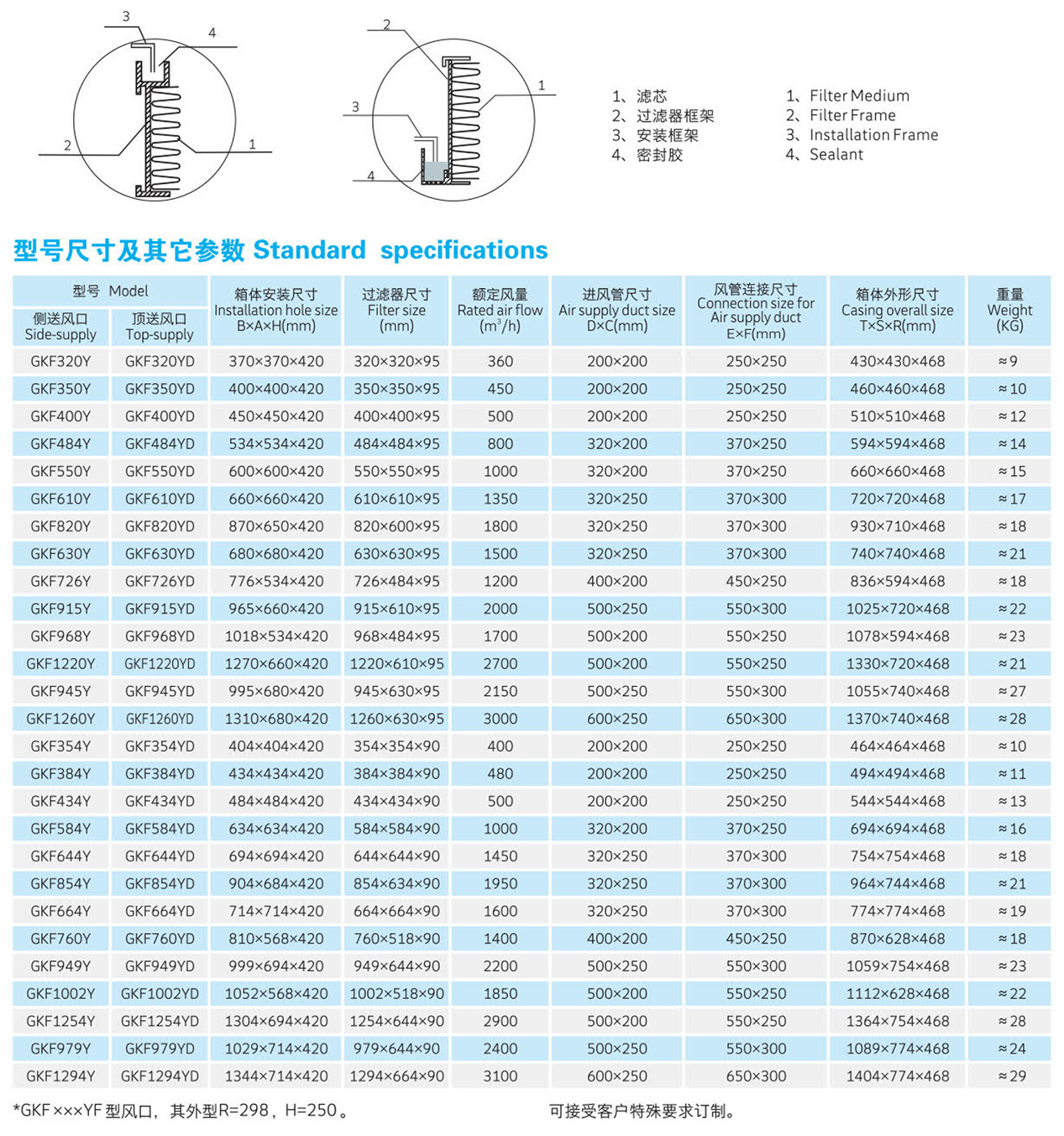 液槽無隔板高效送風(fēng)口