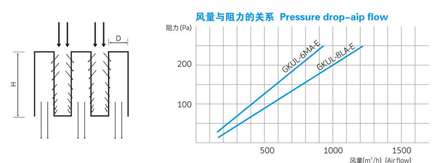 0.1um超高效無(wú)隔板空氣過(guò)濾器