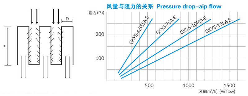 高效無隔板空氣過濾器