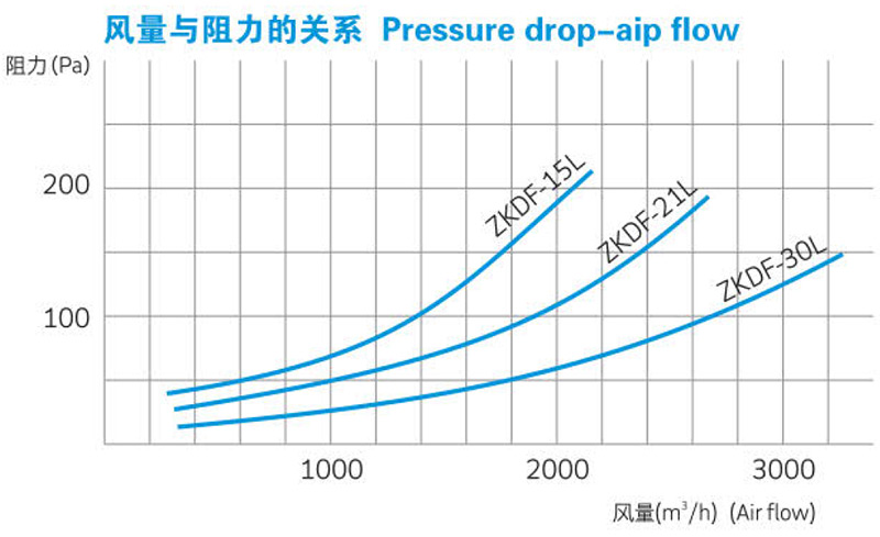 大風(fēng)量中效過濾器