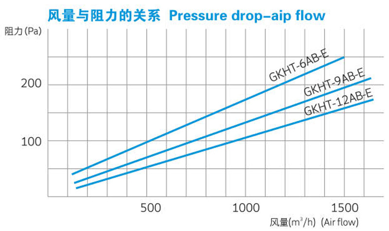 高效超薄型風(fēng)口